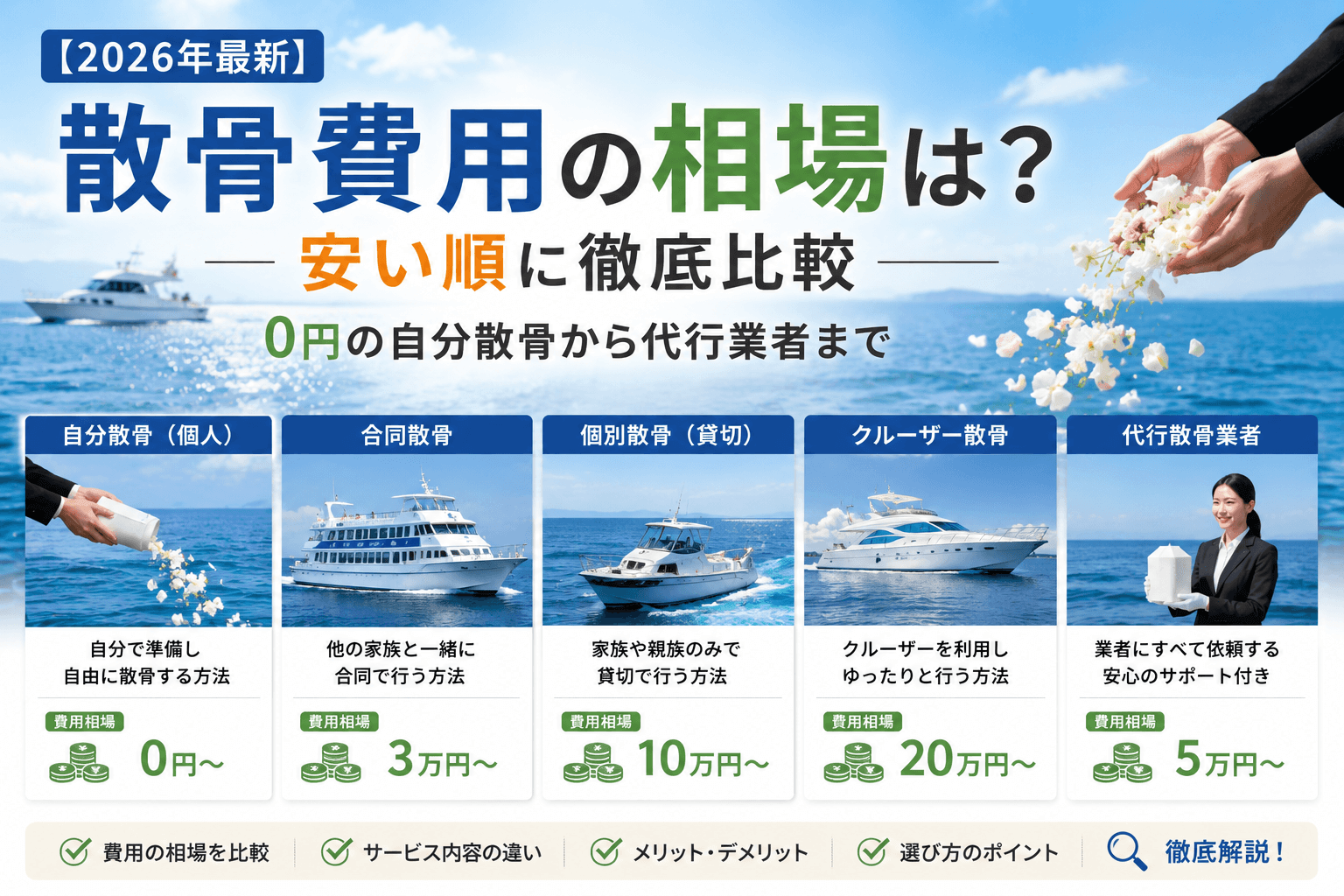 【2026年最新】散骨費用の相場は？安い順に徹底比較｜0円の自分散骨から代行業者まで